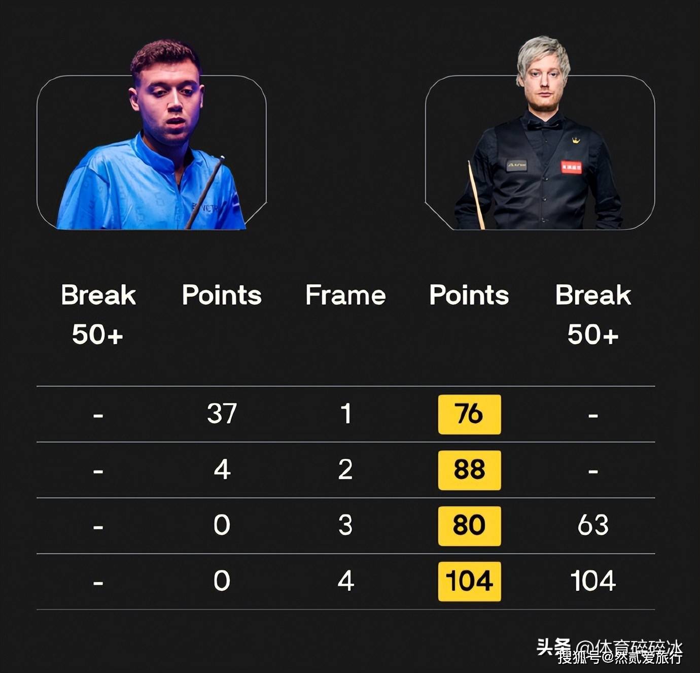 cente, 选手多为排, 此番对决